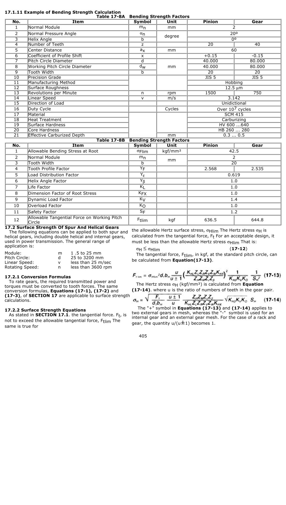 Surface Strength 0f Spur And Helical Gears - Quality Transmission Components
