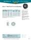 Heyco� Snap Bushings Mounting Diameter: 0.812 - Heyco