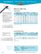 Heyco® Cable Ties Regular Nytyes®