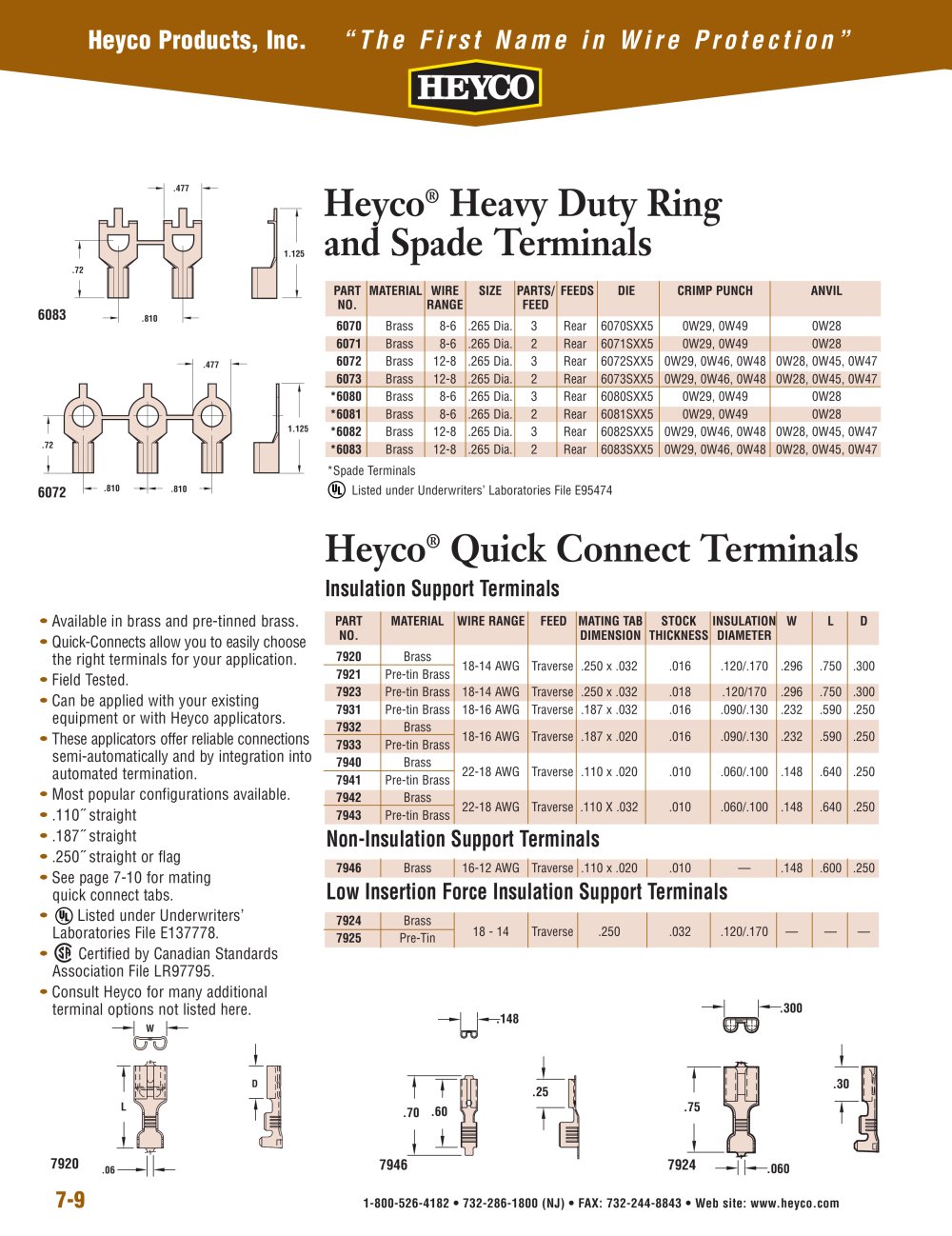 Heyco&reg; Heavy Duty Ring and Spade Terminals - Heyco