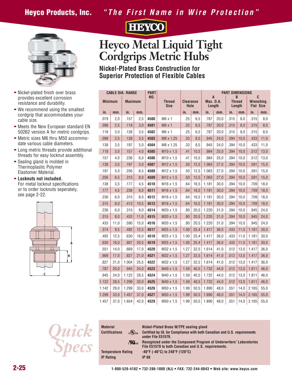Heyco Metal Liquid Tight Cordgrips Metric Hubs - Heyco