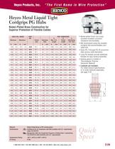 Heyco Metal Liquid Tight Cordgrips PG Hubs