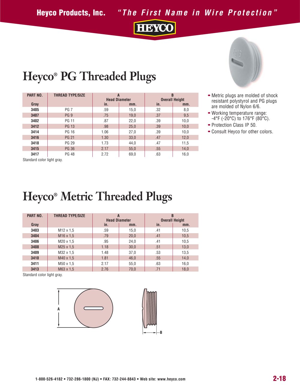 Heyco&reg; PG Threaded Plugs - Heyco