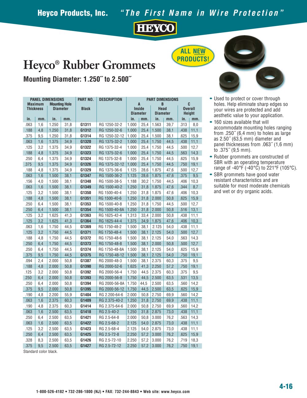 Heyco&reg; Rubber Grommets Mounting Diameter: 1.250 - Heyco