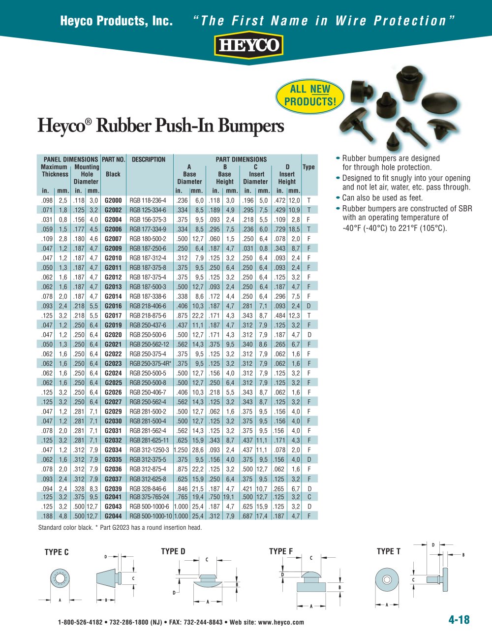 Heyco&reg; Rubber Push-In Bumpers - Heyco