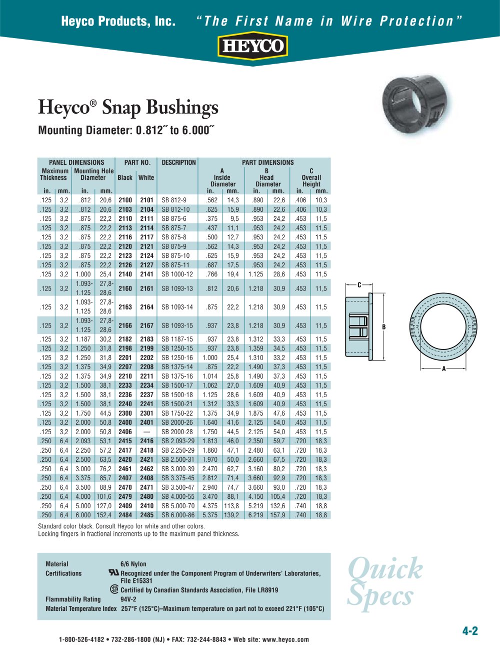 Heyco&reg; Snap Bushings Mounting Diameter: 0.812 - Heyco