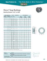 Heyco� Snap Bushings Mounting Diameter: 0.812