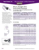 Heyco� Straight-Thru Strain Relief Bushings For Flat Cables, With Flex-Protecting Internal Radii and Extra Body Length