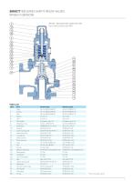 Birkett Wb Series Safety Relief Valves Emerson Automation Solutions