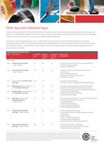 Other Specialist Adhesive Tapes