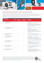 Sealing Putties and Electrical Stress Control Products