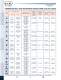 Marsh Bellofram Thermo-Couple Products Division Thermocouple Grade Wire Brochure - Marsh Bellofram