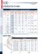 Marsh Bellofram Thermo-Couple Products Division Thermocouple Grade Wire Brochure - Marsh Bellofram