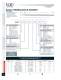 Marsh Bellofram Thermo-Couple Products Division High Temperature Thermocouples - Marsh Bellofram