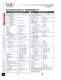 Marsh Bellofram Thermo-Couple Products Division Thermowells Brochure - Marsh Bellofram