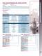 Marsh Bellofram BelGAS Division Type P289 Backpressure Regulator