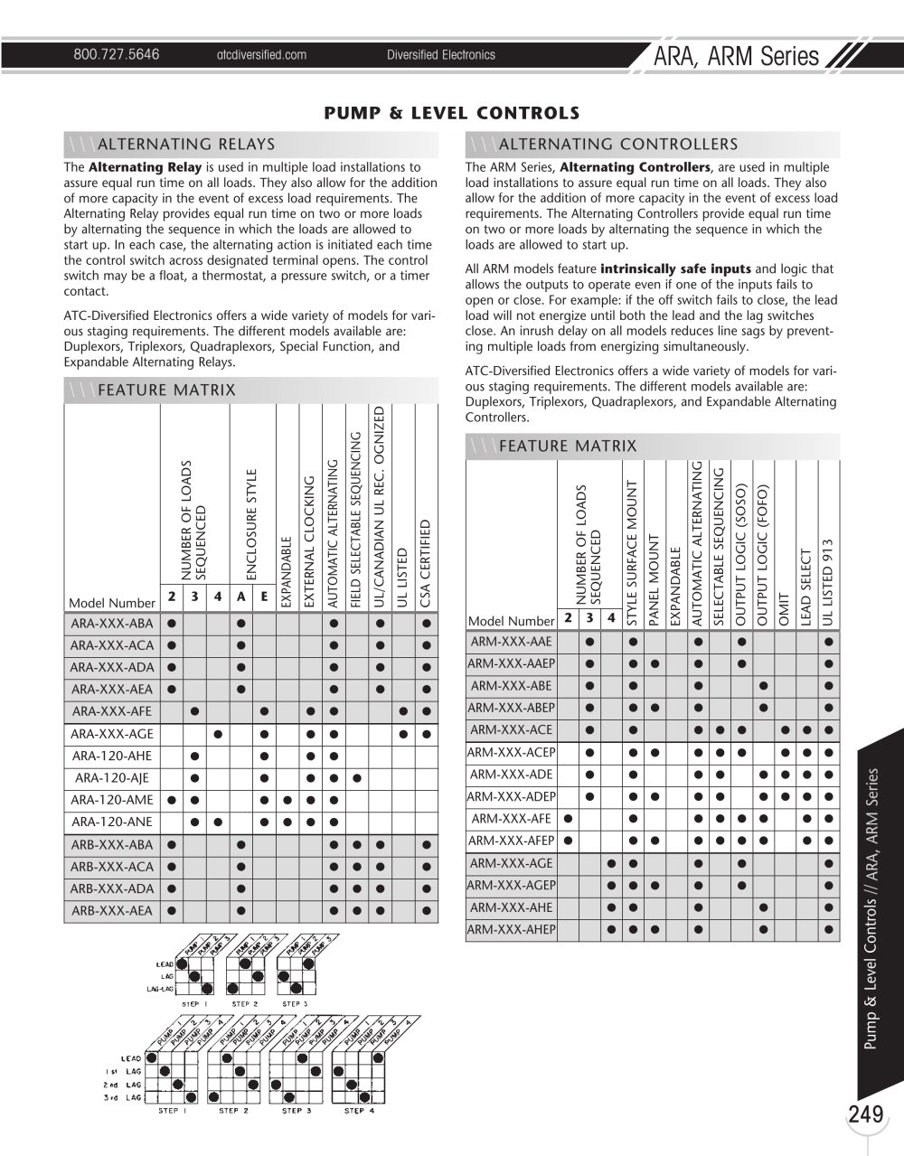 Marsh Bellofram Diversified Electronics Division ARA/ARM Series Pump Level & Controls Feature Overview - Marsh Bellofram