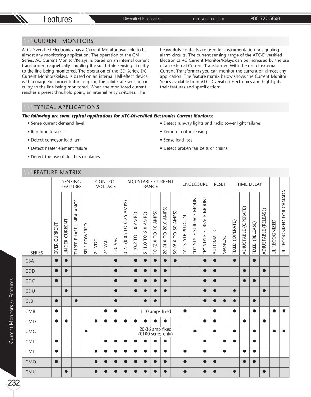 Marsh Bellofram Diversified Electronics Division Current Monitors Overview - Marsh Bellofram