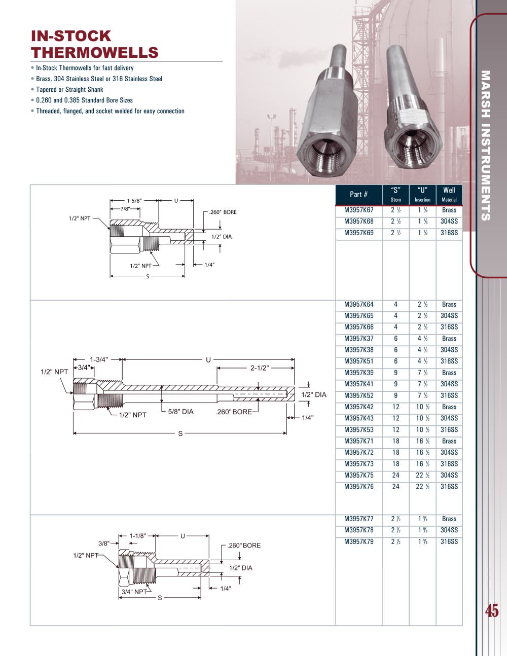 Marsh Bellofram - Marsh Instruments Division - In-Stock Thermowells - Marsh Bellofram