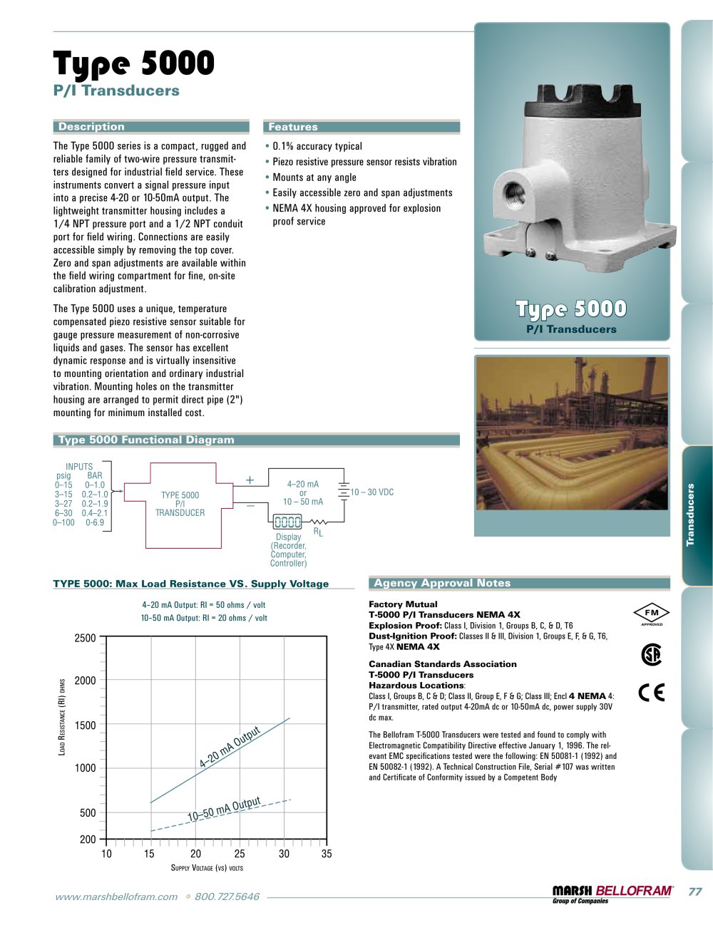 Marsh Bellofram PCD Division Type 5000 P/I Transducers - Marsh Bellofram