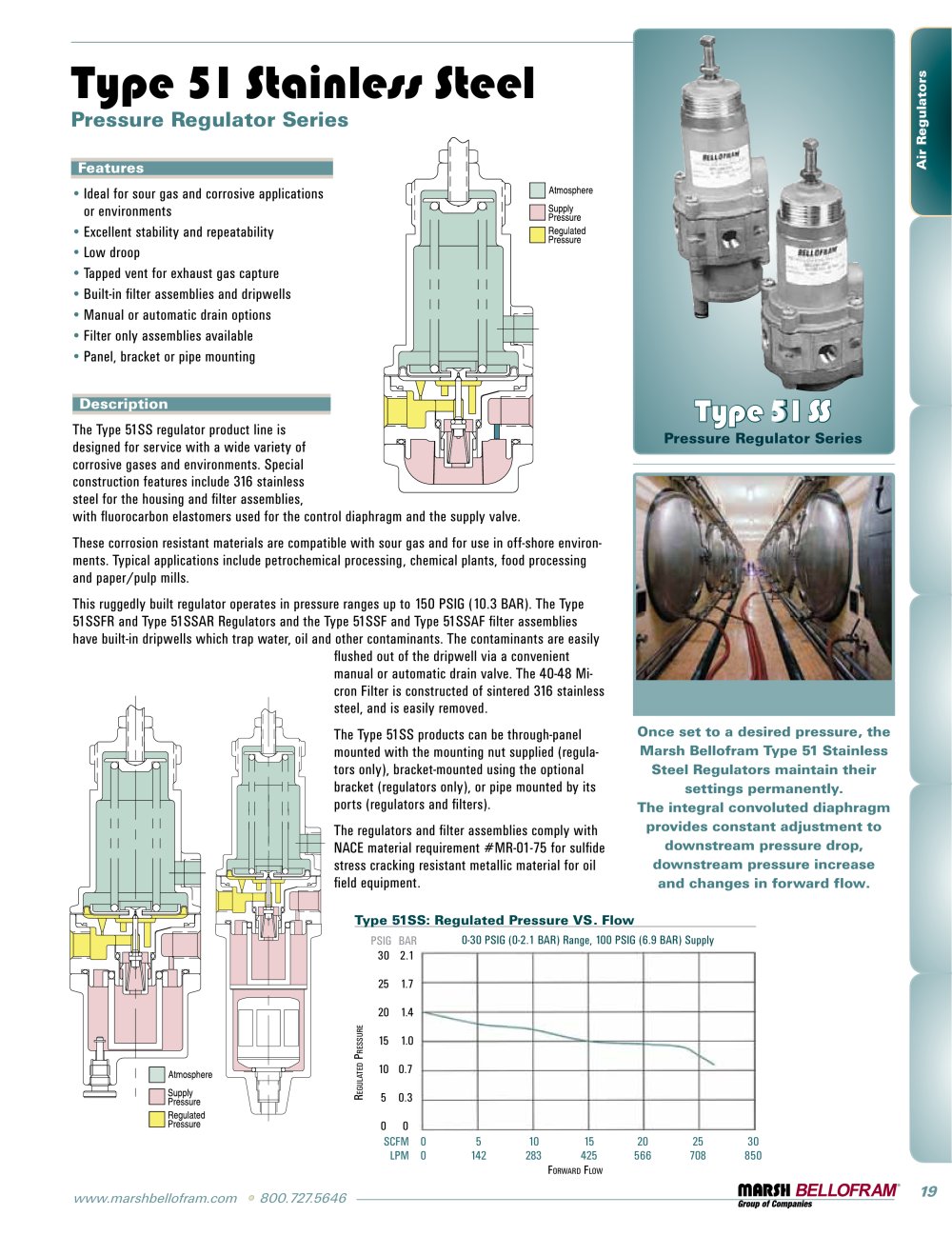 Marsh Bellofram PCD Division Type 51 Stainless Steel Air Pressure Regulator Series - Marsh Bellofram