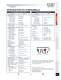 Marsh Bellofram Thermo-Couple Products Division Thermowells Brochure