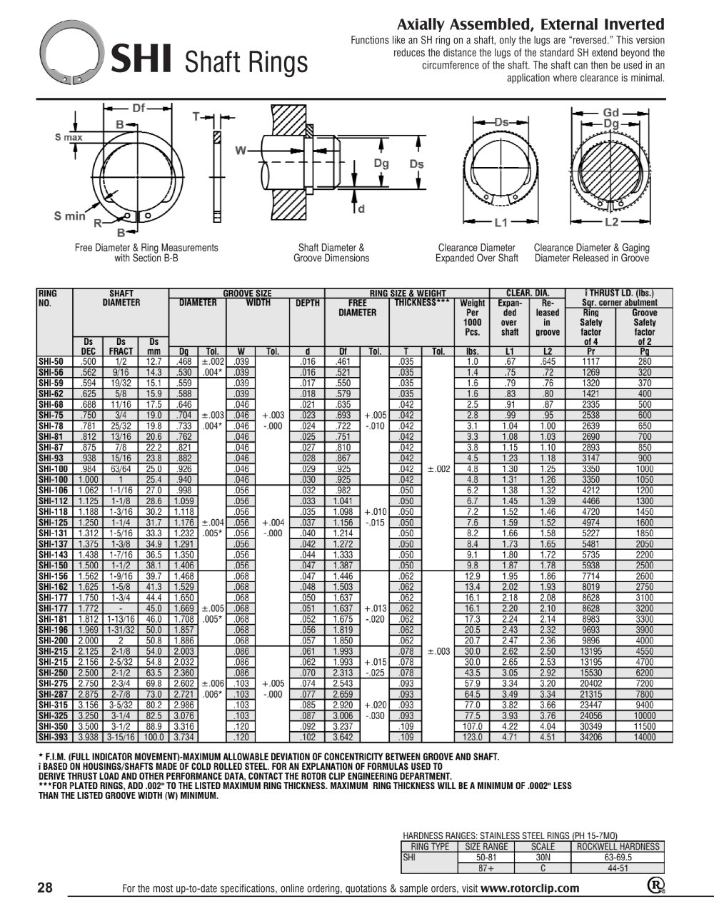 Circlip Size Chart Metric Pdf Ponasa