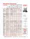 General Catalog - Vibration Products - VIBCO