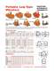 General Catalog - Vibration Products - VIBCO
