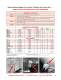 General Catalog - Vibration Products - VIBCO