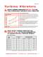 General Catalog - Vibration Products - VIBCO