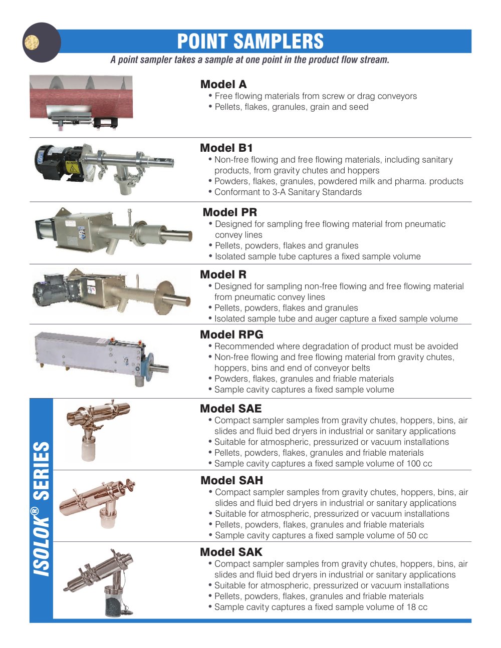 Sentry Equipment - 150038, 80803, 208667, 80901