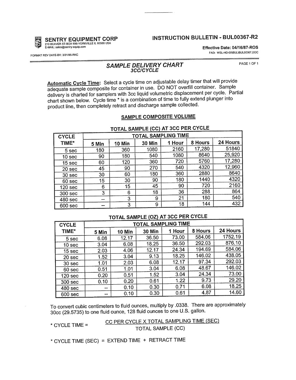 Sentry Equipment - 92382, 98900