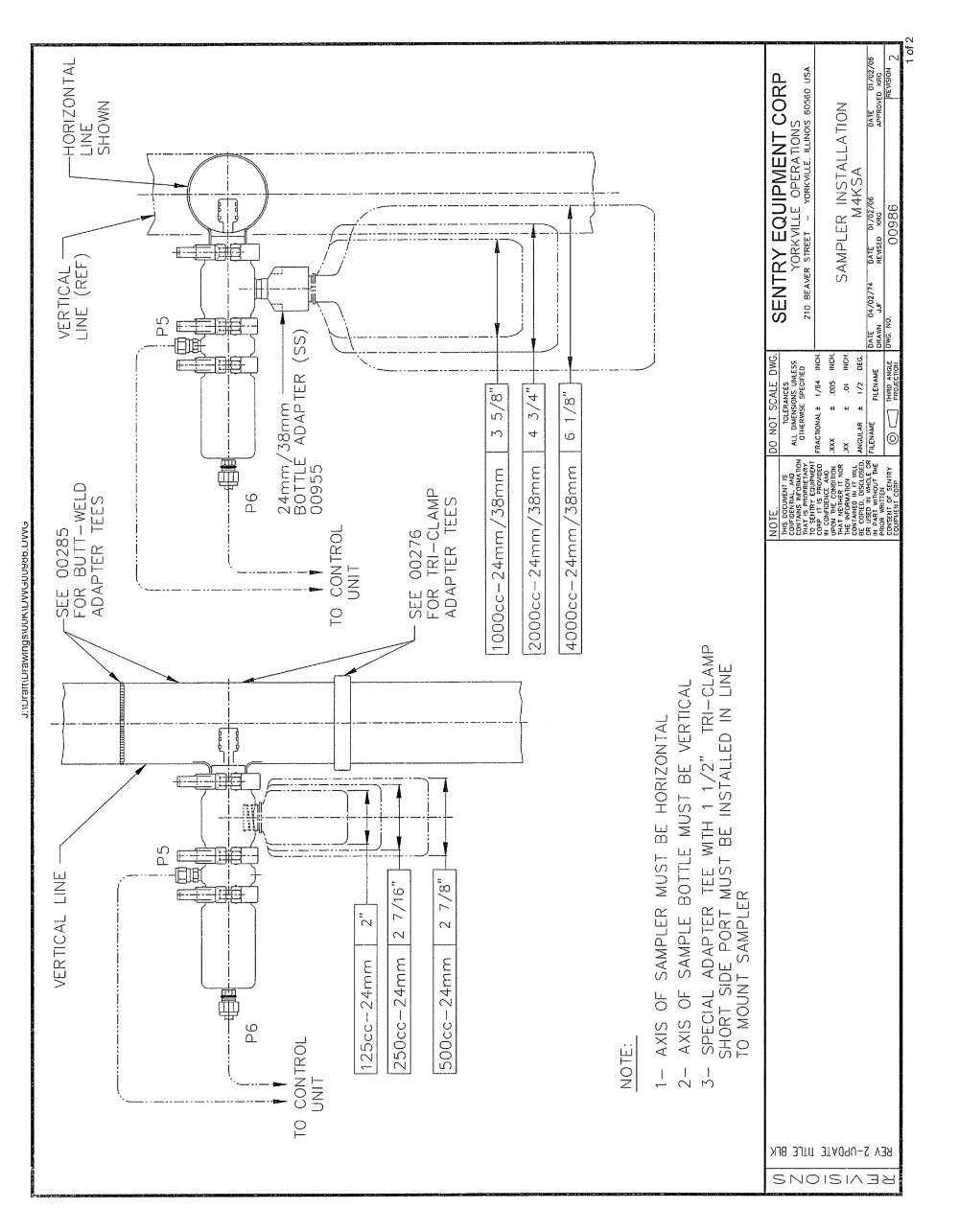 Sentry Equipment - 