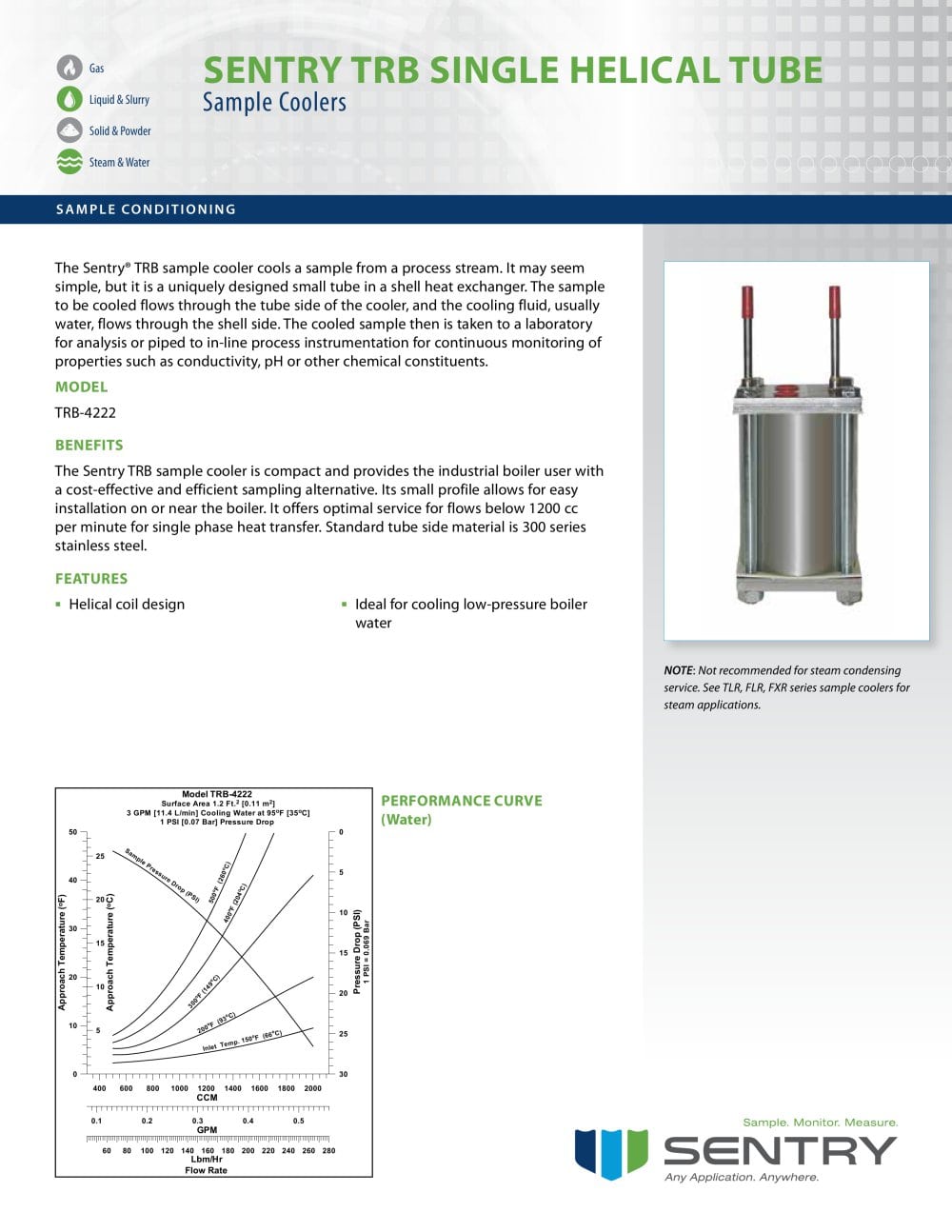 Sentry Equipment - 