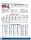 Precision Brand Products 2007 Catalog - Precision Brand Products