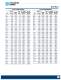 Precision Brand Products 2007 Catalog - Precision Brand Products