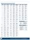 Precision Brand Products 2007 Catalog - Precision Brand Products