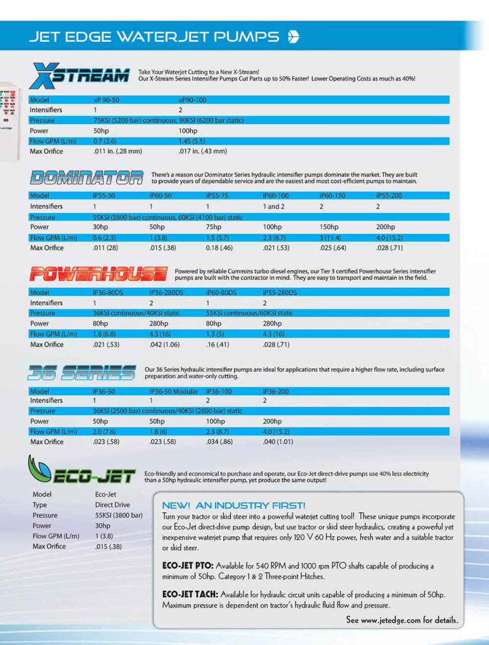 JET EDGE - 