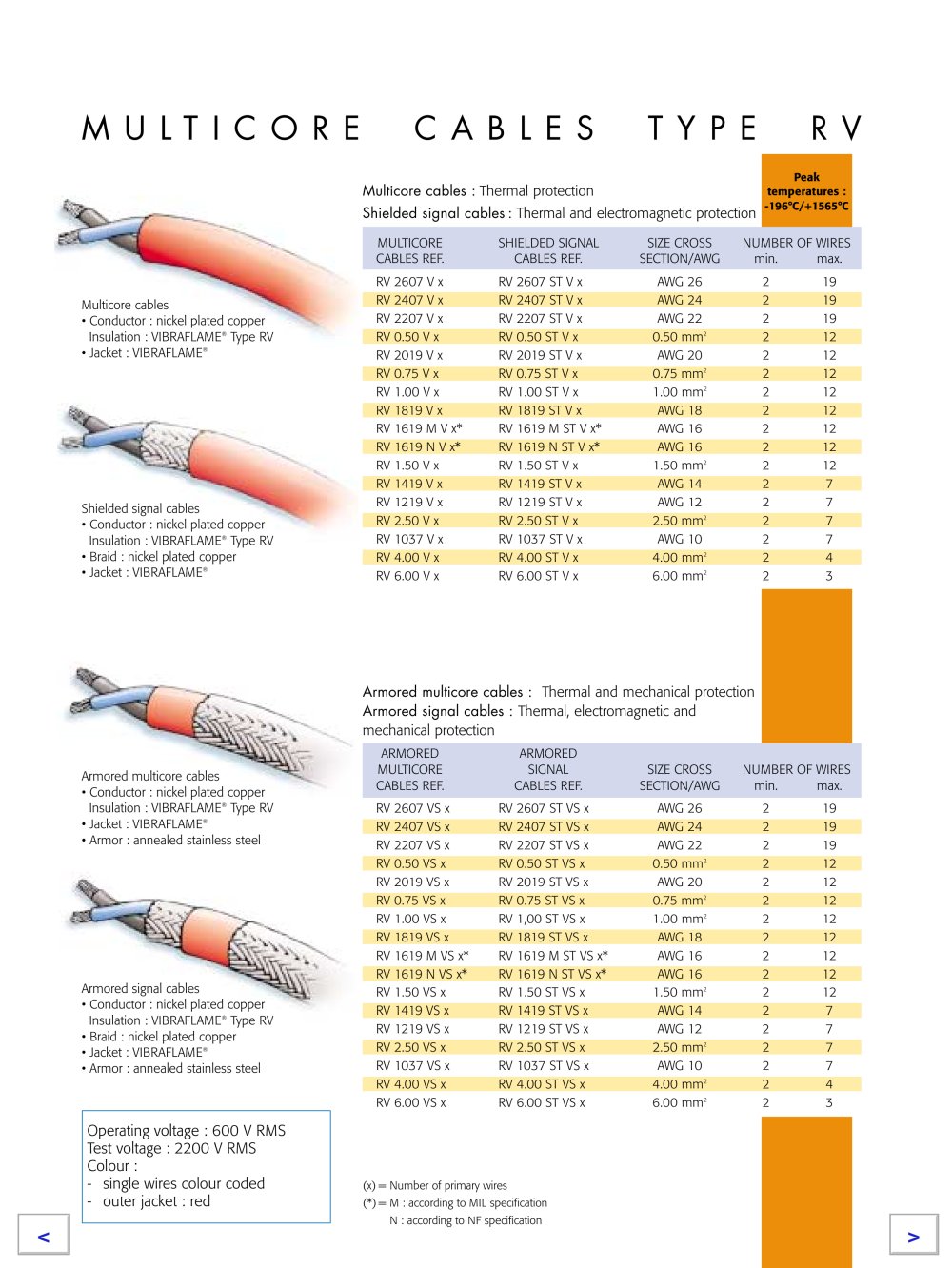 Axon Cable - 