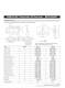 TVS Diodes CD0603-TxxC Series