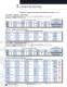 Pushbutton Switches - Eaton Commercial Controls