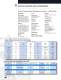 Special Devices - Rocker, SanpAction, Keylock... Switches - Eaton Commercial Controls