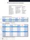 Special Devices - Rocker, SanpAction, Keylock... Switches - Eaton Commercial Controls