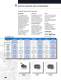 Special Devices - Rocker, SanpAction, Keylock... Switches - Eaton Commercial Controls