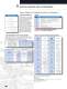 Special Devices - Rocker, SanpAction, Keylock... Switches - Eaton Commercial Controls