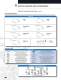 Special Devices - Rocker, SanpAction, Keylock... Switches - Eaton Commercial Controls
