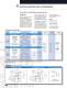 Special Devices - Rocker, SanpAction, Keylock... Switches - Eaton Commercial Controls