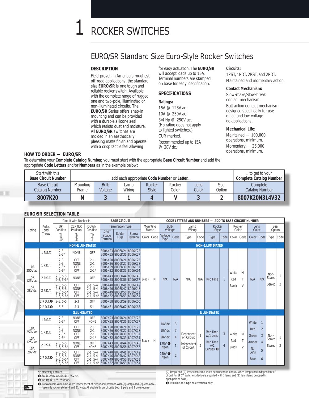 Rocker Switches - EuroSr Series - Eaton Commercial Controls