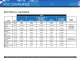 LPS VOC Guide - LPS Laboratories